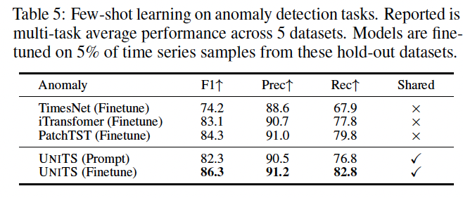 figure2