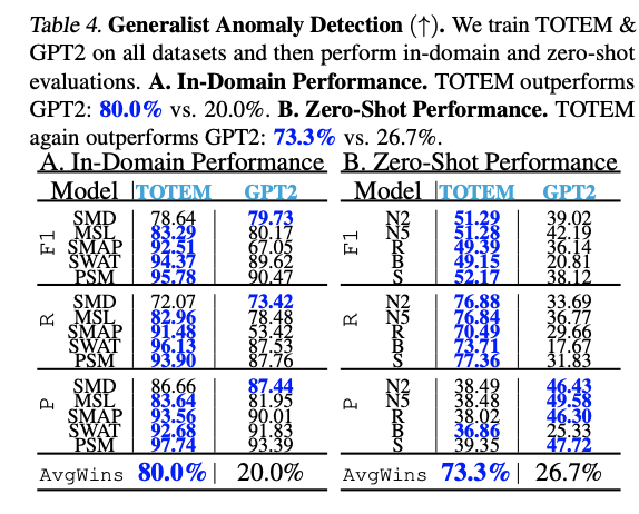 figure2