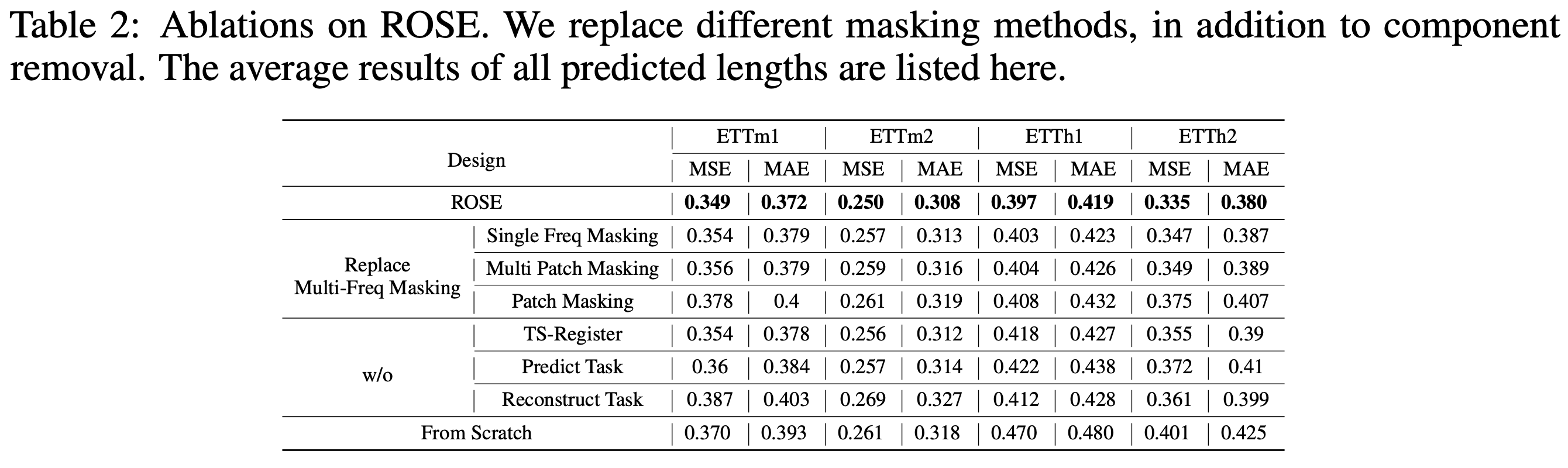 figure2