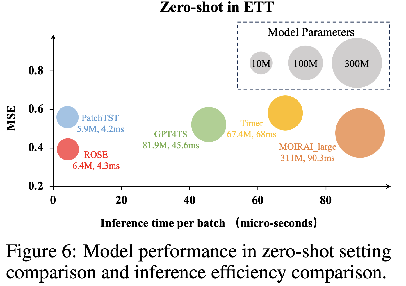 figure2