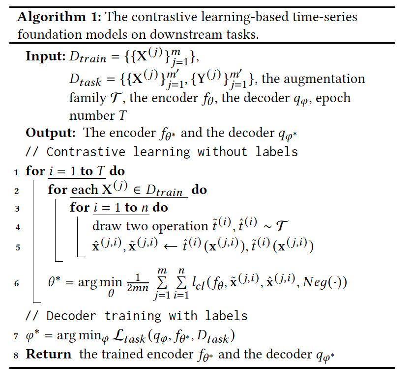 figure2