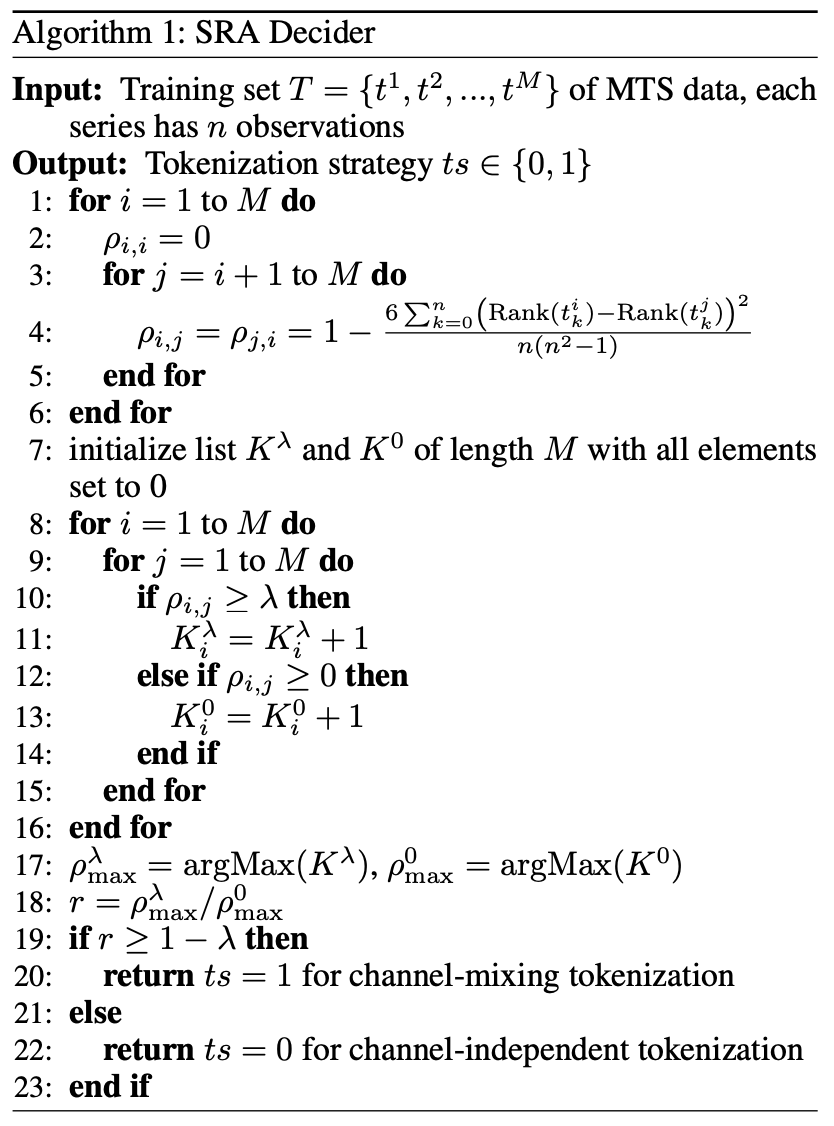 figure2