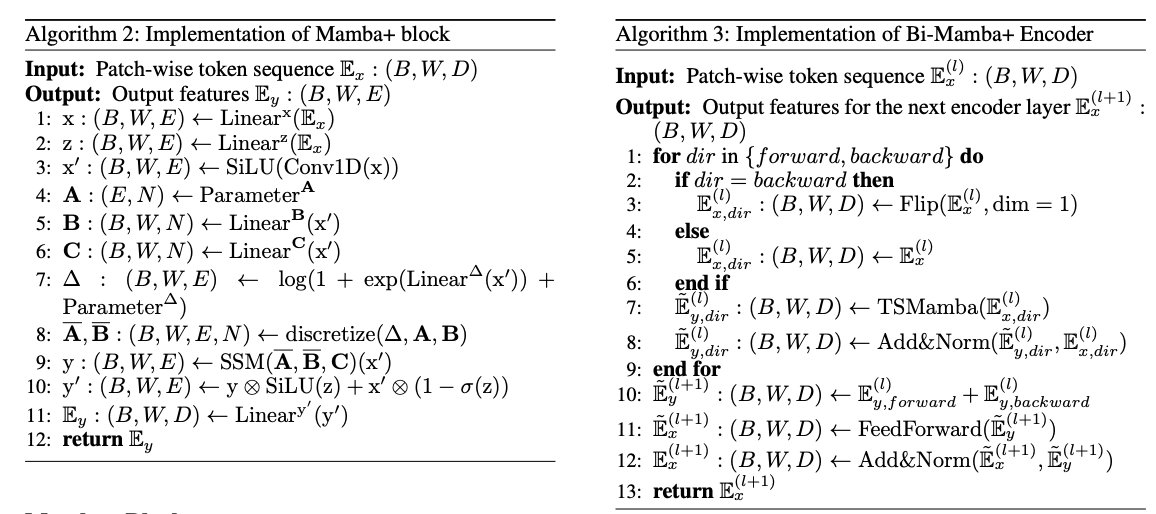 figure2