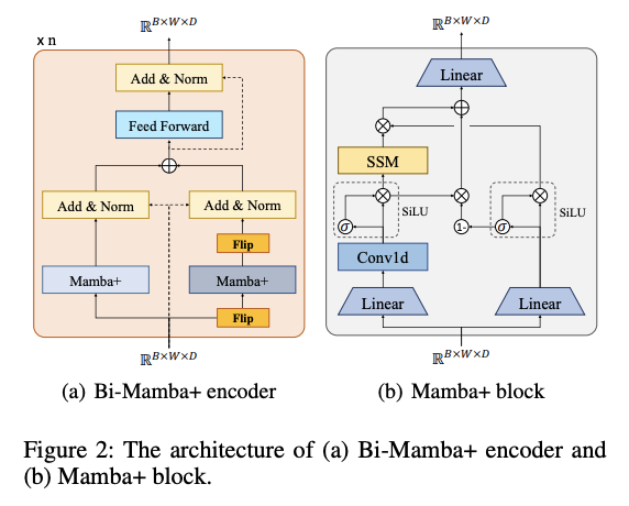 figure2