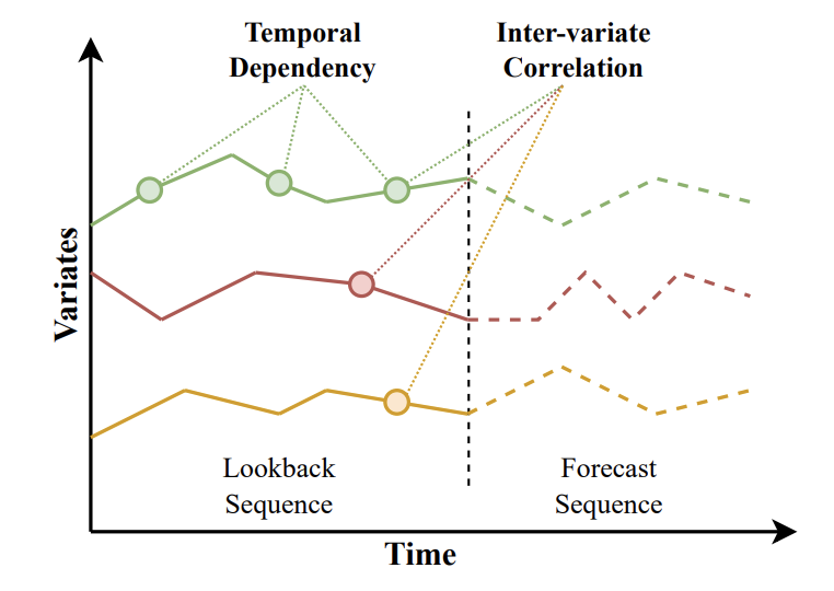 figure2