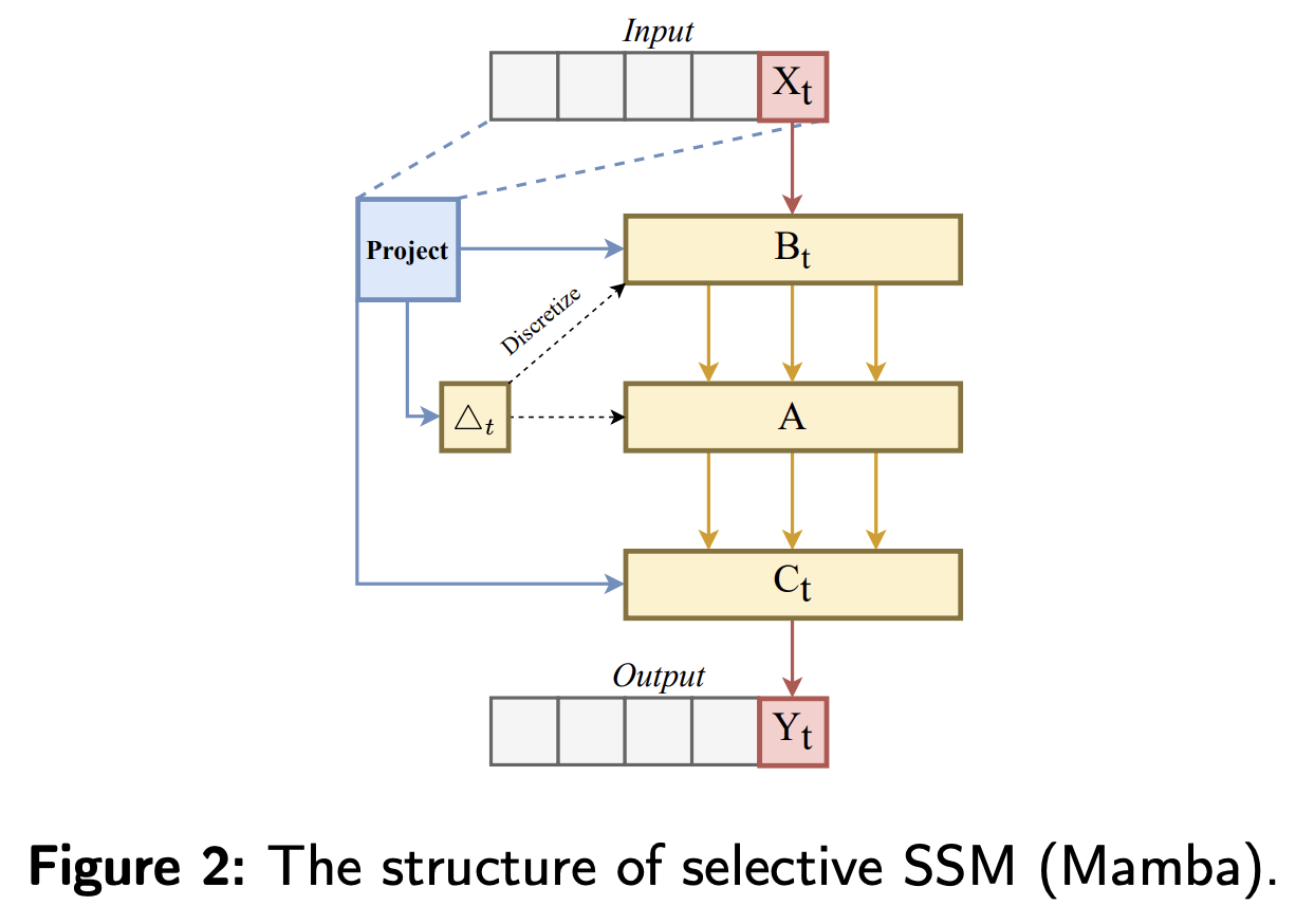 figure2