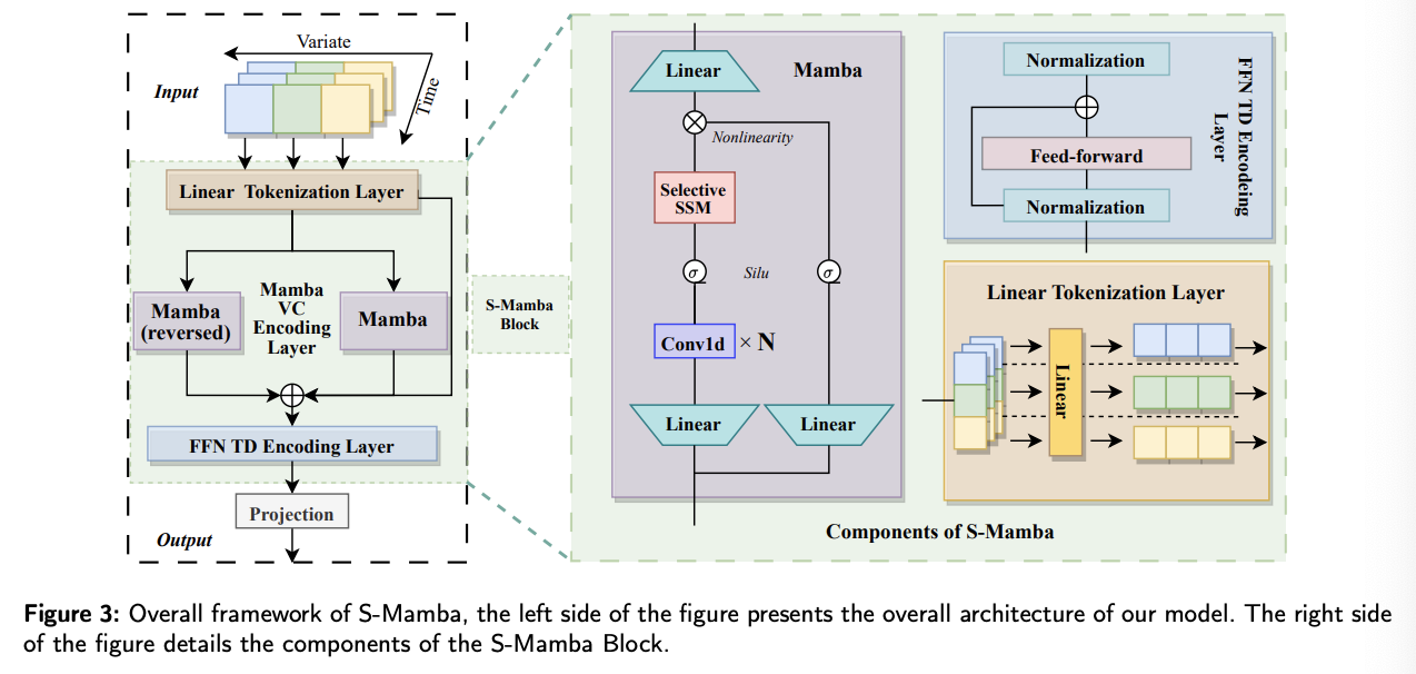 figure2