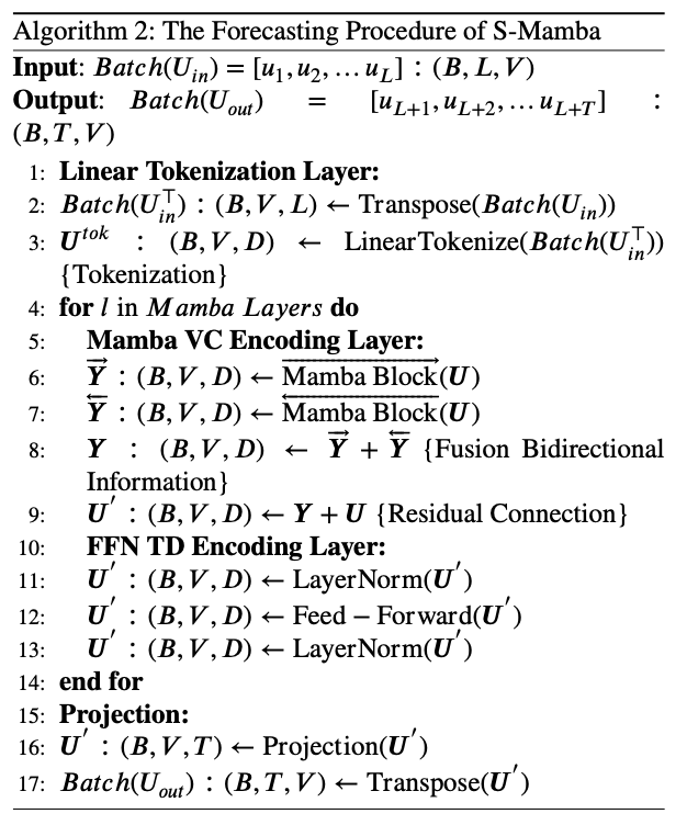 figure2