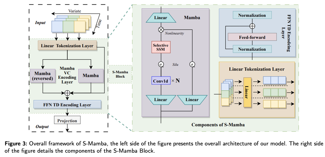 figure2