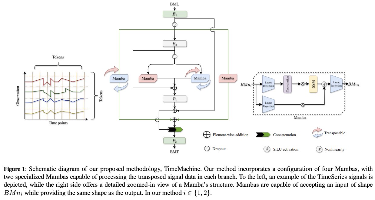 figure2