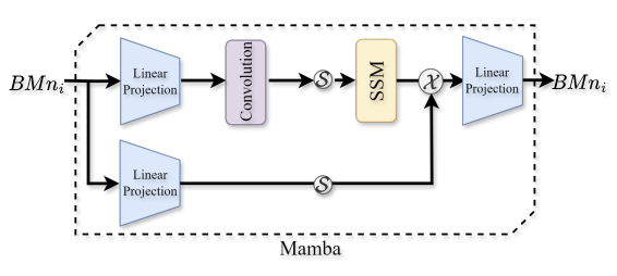 figure2