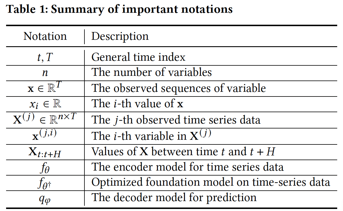 figure2